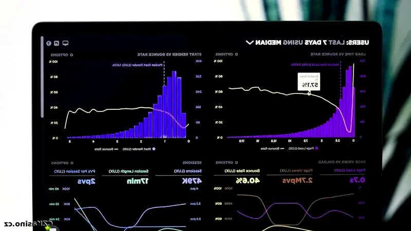 Přechod na reálnou hru