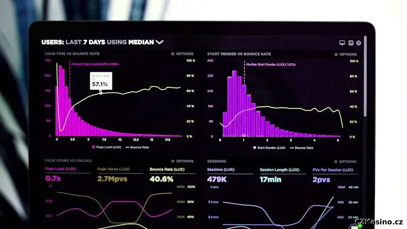 Zákon o hazardních hrách v ČR